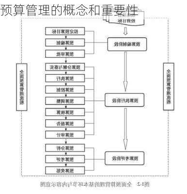 预算管理的概念和重要性