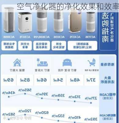 空气净化器的净化效果和效率