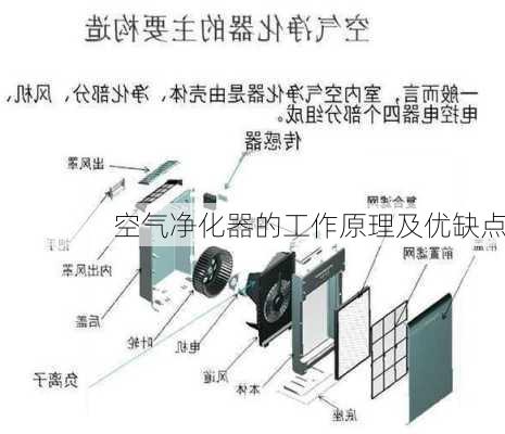 空气净化器的工作原理及优缺点