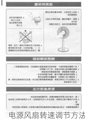 电源风扇转速调节方法