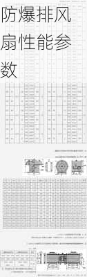 防爆排风扇性能参数