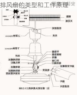 排风扇的类型和工作原理