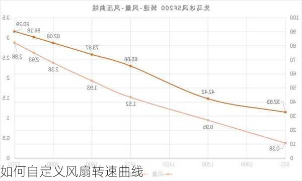 如何自定义风扇转速曲线