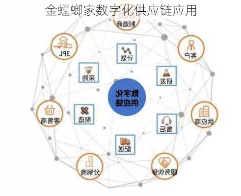 金螳螂家数字化供应链应用