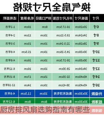 厨房排风扇选购指南有哪些