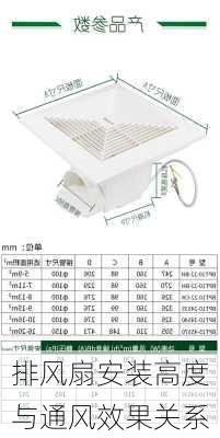 排风扇安装高度与通风效果关系