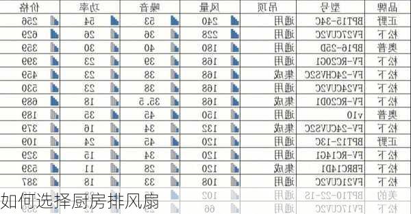 如何选择厨房排风扇