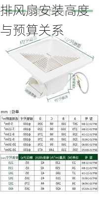 排风扇安装高度与预算关系