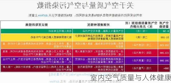 室内空气质量与人体健康