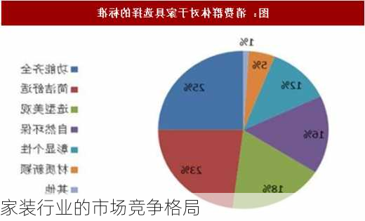 家装行业的市场竞争格局