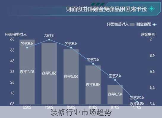 装修行业市场趋势