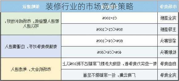 装修行业的市场竞争策略