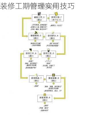 装修工期管理实用技巧