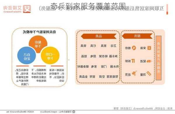 奇兵到家服务覆盖范围