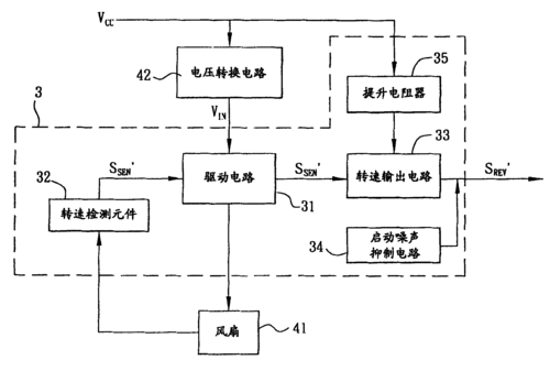 排气扇噪音控制技术