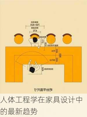 人体工程学在家具设计中的最新趋势