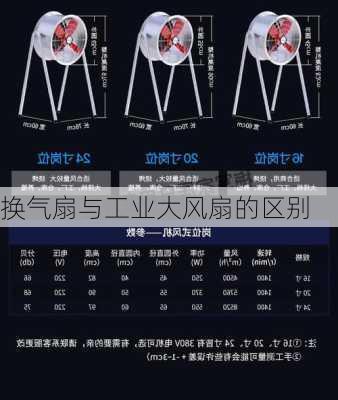 换气扇与工业大风扇的区别