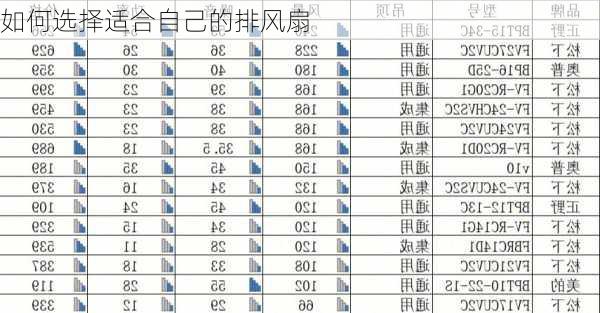 如何选择适合自己的排风扇