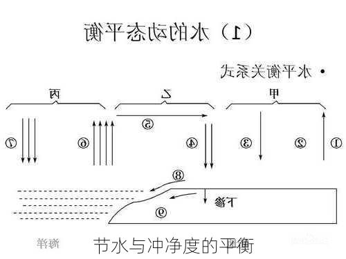 节水与冲净度的平衡