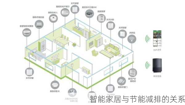 智能家居与节能减排的关系