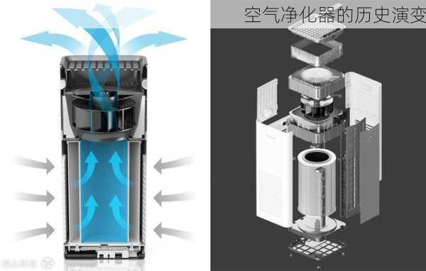 空气净化器的历史演变