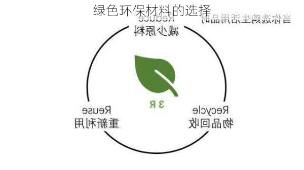 绿色环保材料的选择