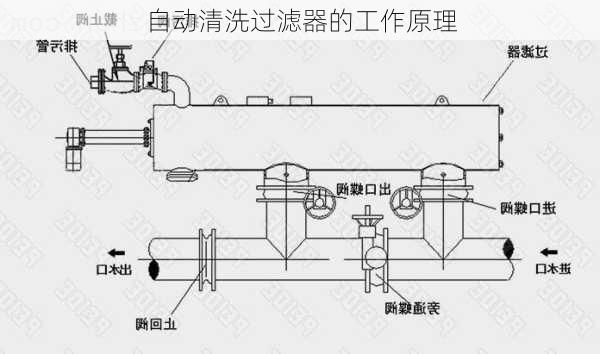 自动清洗过滤器的工作原理