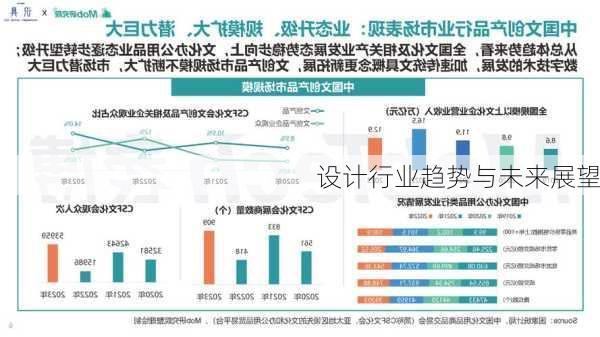 设计行业趋势与未来展望