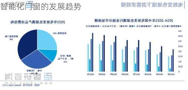 智能化门窗的发展趋势