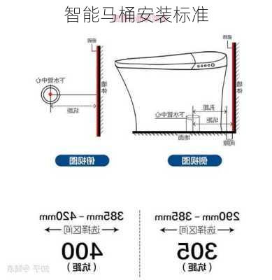 智能马桶安装标准