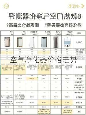 空气净化器价格走势