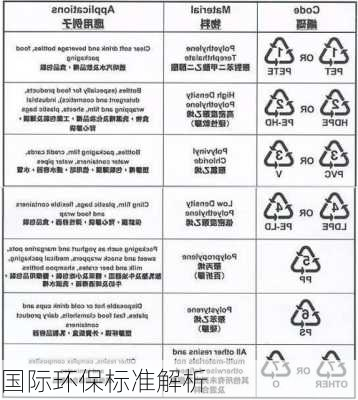 国际环保标准解析