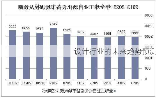 设计行业的未来趋势预测