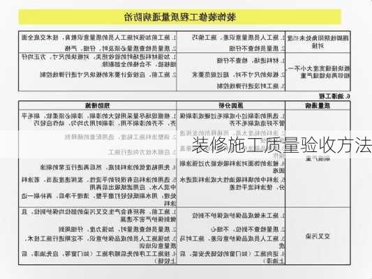 装修施工质量验收方法