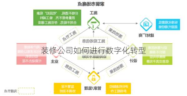 装修公司如何进行数字化转型