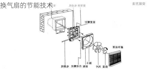 换气扇的节能技术