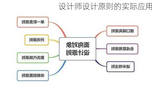 设计师设计原则的实际应用