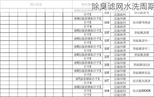 除臭滤网水洗周期