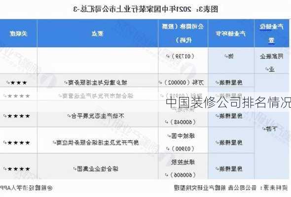 中国装修公司排名情况