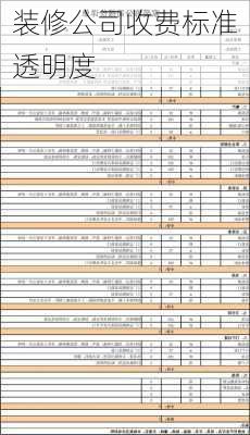 装修公司收费标准透明度