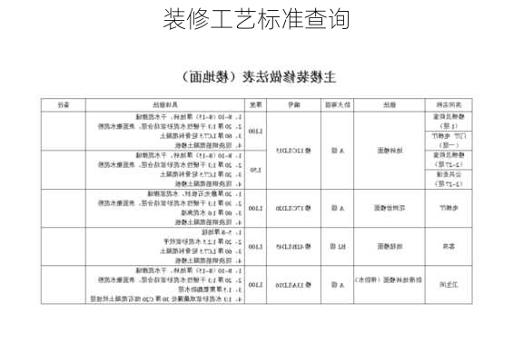 装修工艺标准查询