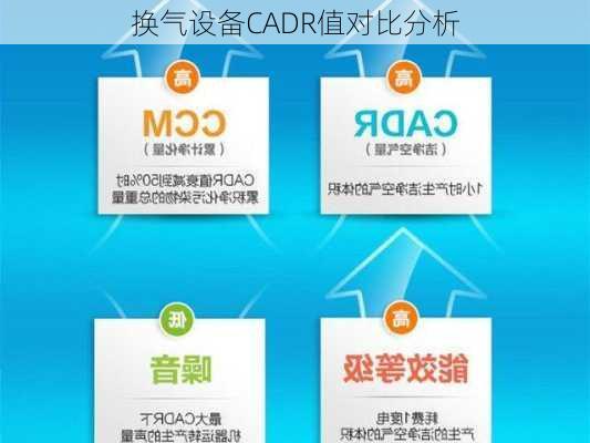 换气设备CADR值对比分析