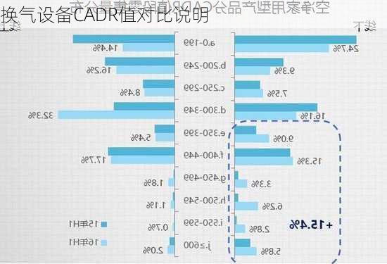 换气设备CADR值对比说明