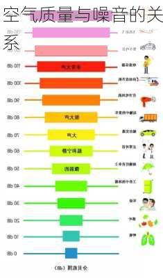 空气质量与噪音的关系