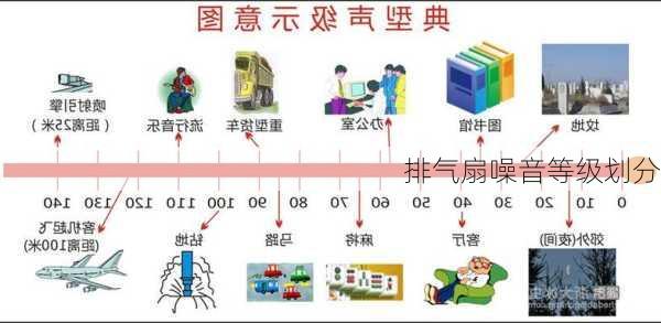 排气扇噪音等级划分