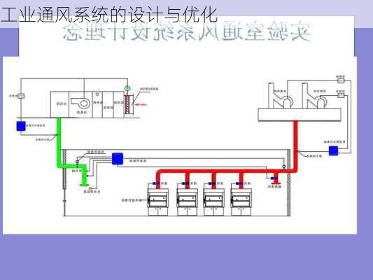 工业通风系统的设计与优化
