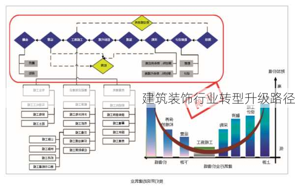 建筑装饰行业转型升级路径