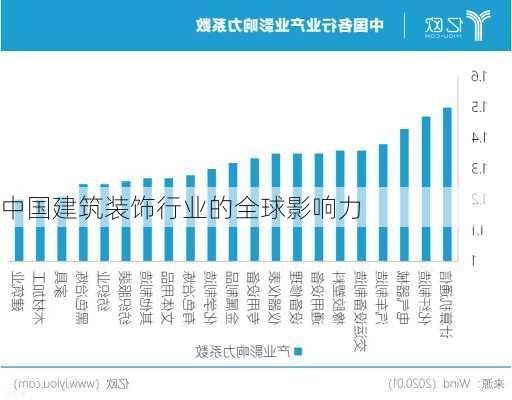 中国建筑装饰行业的全球影响力