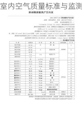 室内空气质量标准与监测