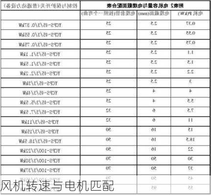 风机转速与电机匹配